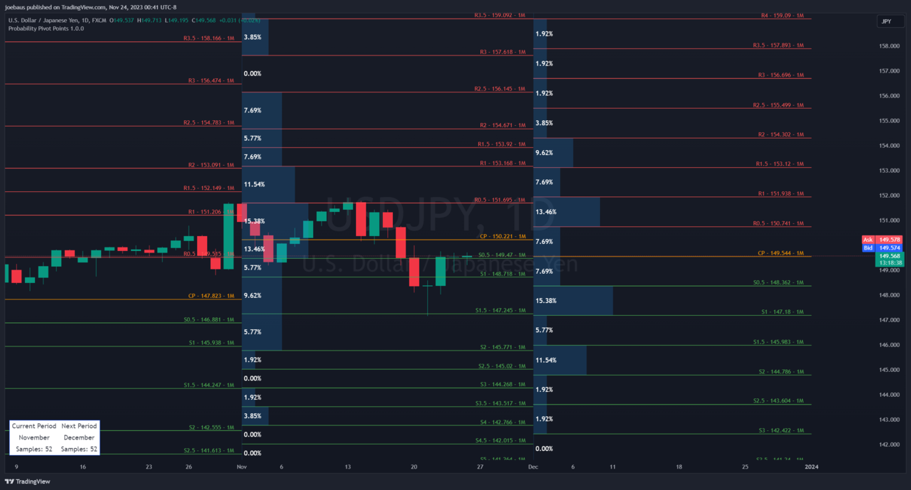 Probability Pivot Points preview