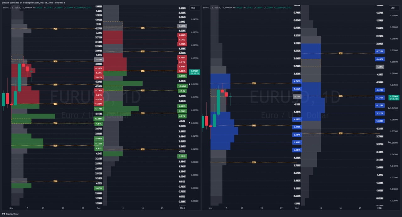 Range Probabilities preview