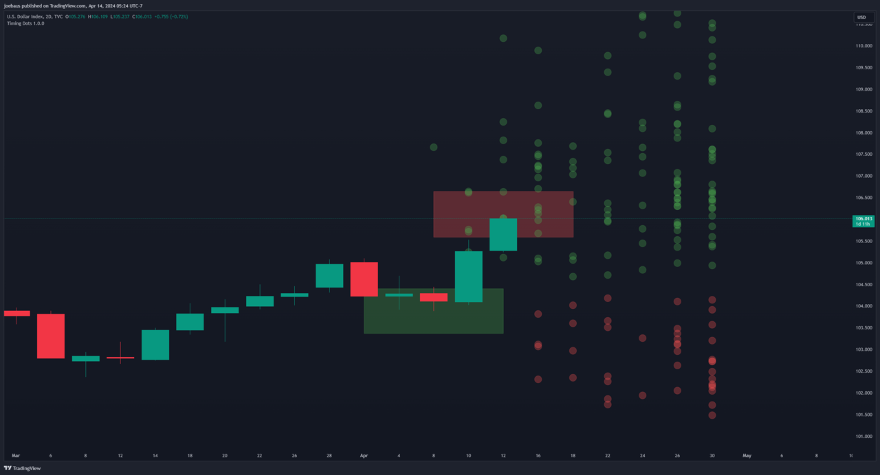 Timing Dots preview