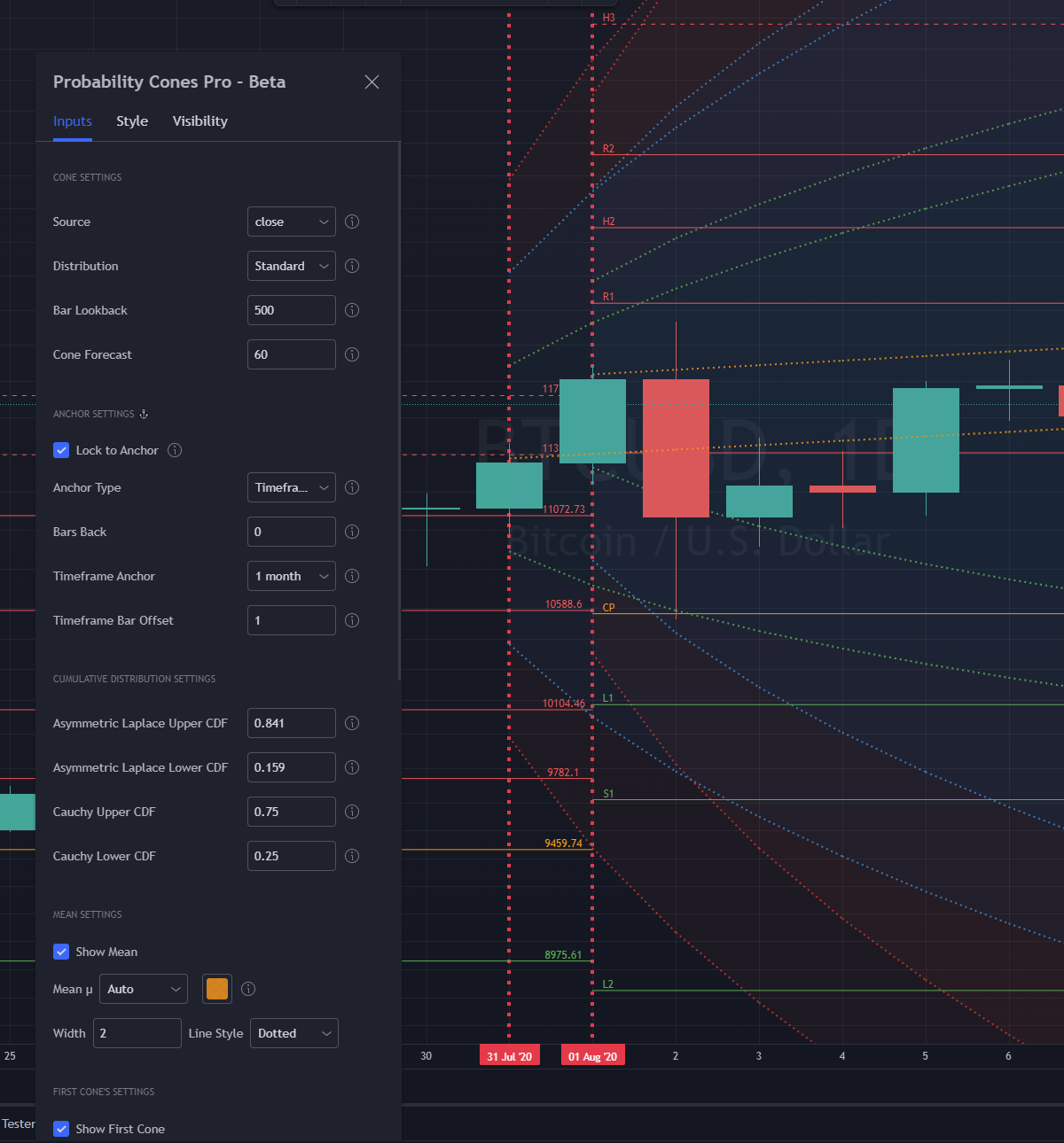Cone anchor placement technical discussion chart